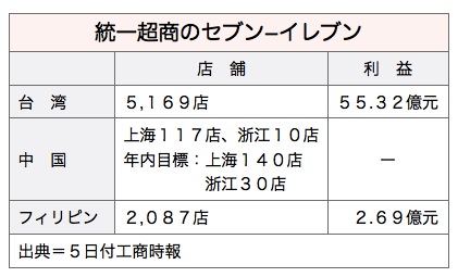 /date/2017/08/07/04seven_2.jpg
