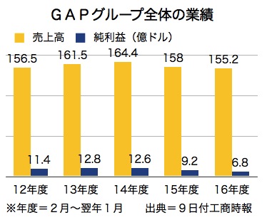 /date/2017/08/09/03gap_2.jpg
