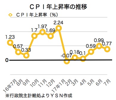 /date/2017/08/09/04cpi_2.jpg