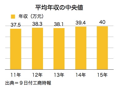 /date/2017/08/09/05salary_2.jpg