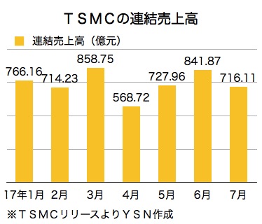 /date/2017/08/11/02tsmc_2.jpg