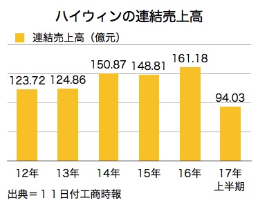 /date/2017/08/11/05hiwin_2.jpg