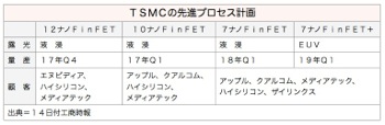 /date/2017/08/14/02tsmc_2.jpg