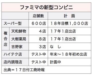 /date/2017/08/17/02famima_2.jpg