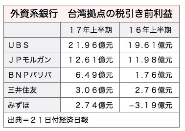 /date/2017/08/21/06bank_2.jpg