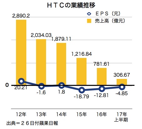 /date/2017/08/28/03HTC_2.jpg
