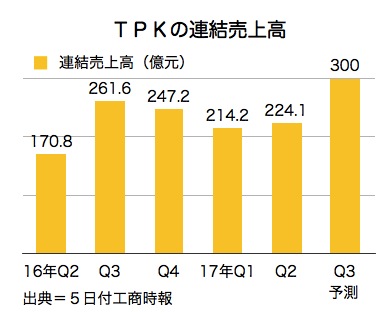 /date/2017/09/05/01tpk_2.jpg