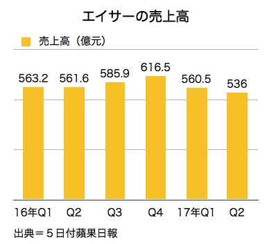/date/2017/09/05/02acer_2.jpg