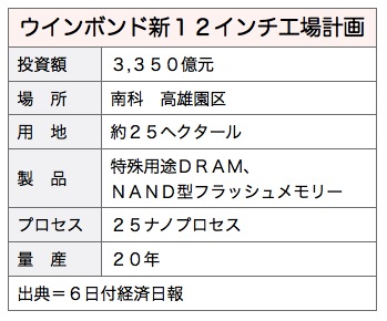 /date/2017/09/06/01winbond_2.jpg
