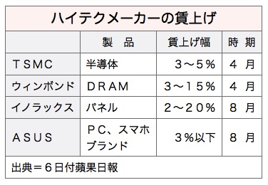 /date/2017/09/06/03salary_2.jpg