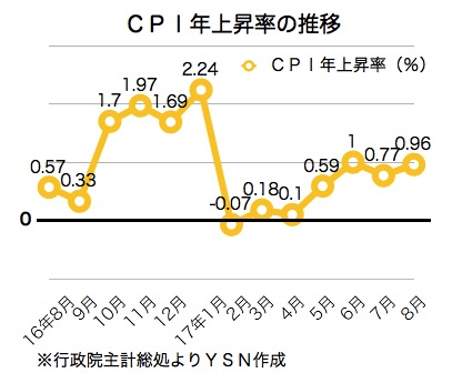 /date/2017/09/06/07cpi_2.jpg