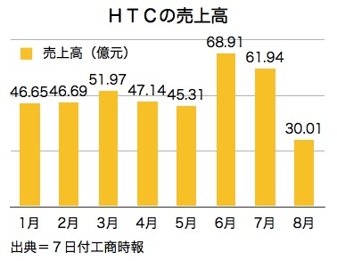 /date/2017/09/07/03htc_2.jpg