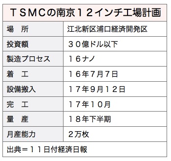 /date/2017/09/11/01TSMC_2.jpg