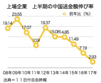 /date/2017/09/11/08china_2_2.jpg
