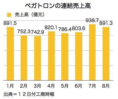 /date/2017/09/12/03pegatron_2.jpg