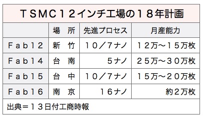 /date/2017/09/13/01tsmc2_2.jpg