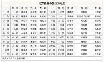 /date/2017/09/13/05city_2.jpg