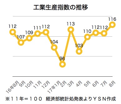 /date/2017/09/25/03industry_2.jpg