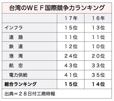 /date/2017/09/28/03rank_2.jpg