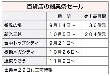 /date/2017/09/29/02sale_2.jpg
