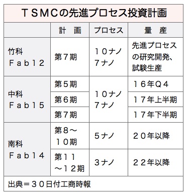 /date/2017/09/30/01tsmc_2.jpg
