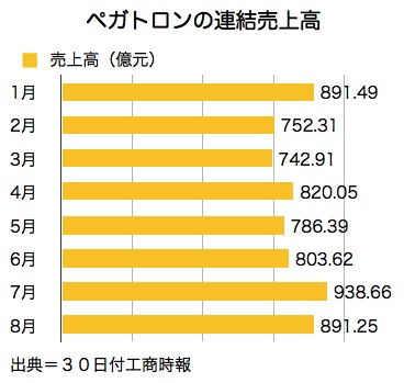 /date/2017/09/30/02pegatron_2.jpg