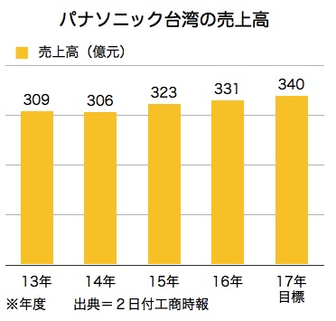 /date/2017/10/02/03pana_2.jpg