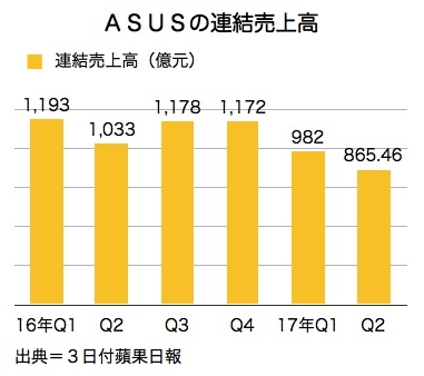 /date/2017/10/03/01ASUS_2.jpg