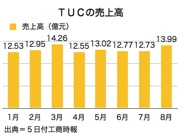/date/2017/10/05/02tuc_2.jpg