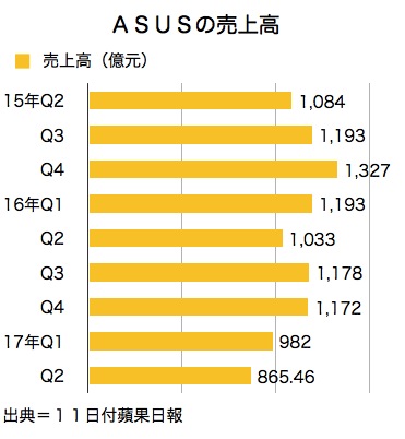 /date/2017/10/11/01asus_2.jpg