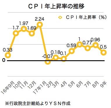 /date/2017/10/11/05cpi_2.jpg
