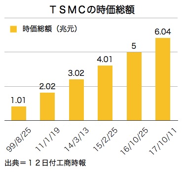 /date/2017/10/12/01tsmc_2.jpg