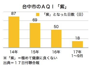 /date/2017/10/17/04AQI_2.jpg