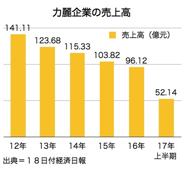 /date/2017/10/18/02sales_2.jpg