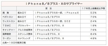 /date/2017/10/19/01iphone_2.jpg
