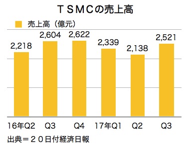 /date/2017/10/20/01tsmc_2.jpg