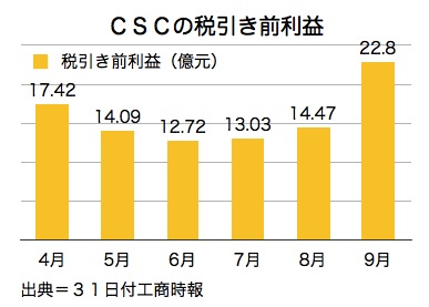 /date/2017/10/31/03csc_2.jpg