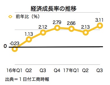 /date/2017/11/01/01gdp_2.jpg