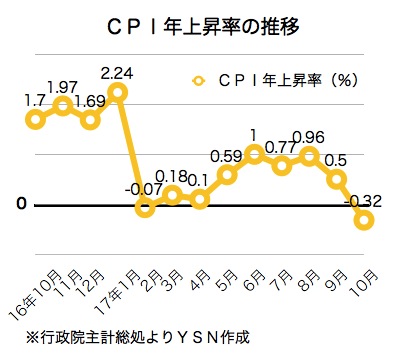 /date/2017/11/08/05cpi_2.jpg