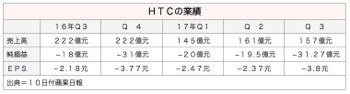 /date/2017/11/10/03htc_2.jpg