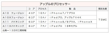 /date/2017/11/13/02apple_2.jpg