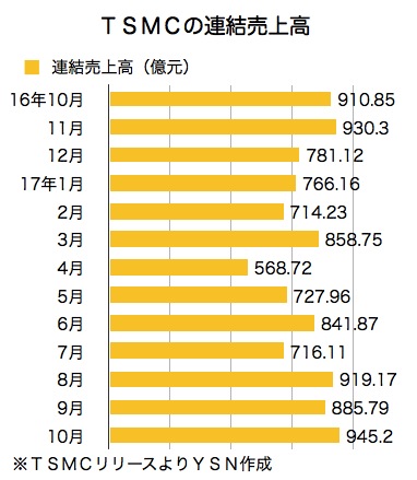 /date/2017/11/13/03tsmc_2.jpg
