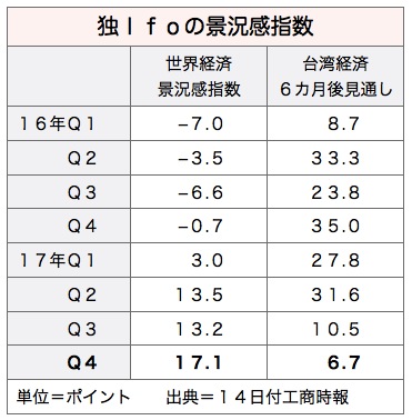 /date/2017/11/14/03ifo_2.jpg