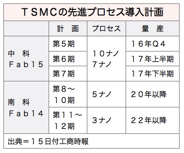 /date/2017/11/15/02tsmc_2.jpg