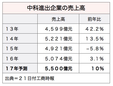 /date/2017/11/21/04sales_2.jpg