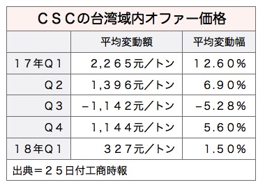 /date/2017/11/27/03csc_2.jpg