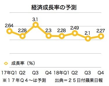/date/2017/11/27/04gdp_2.jpg