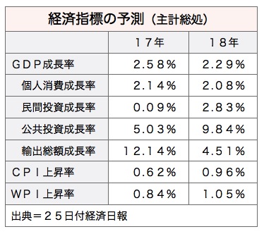 /date/2017/11/27/05gdp2_2.jpg