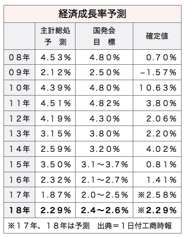 /date/2017/12/01/04gdp_2.jpg