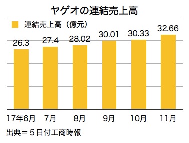 /date/2017/12/05/02yageo_2.jpg